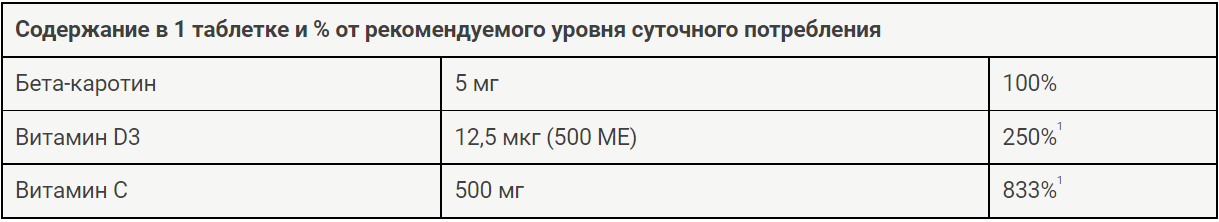 Инструкция по применению Витамин С + Бета-каротин + Витамин Д, таблетки шипучие, 15 шт. - схема 1